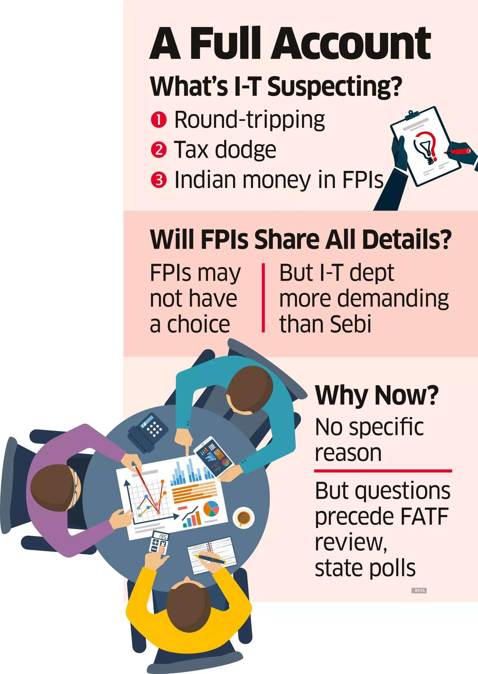 The Taxman Wants to Know if Indians are Wearing an FPI Mask